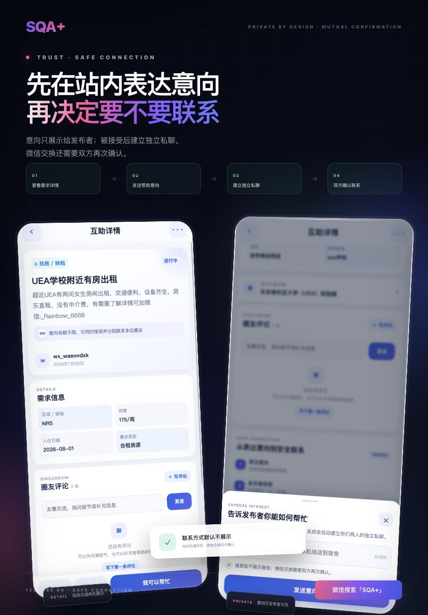 SQA+ 安全联系流程宣传图